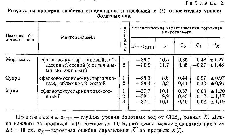 Результаты

              проверки свойства стационарности профилей х