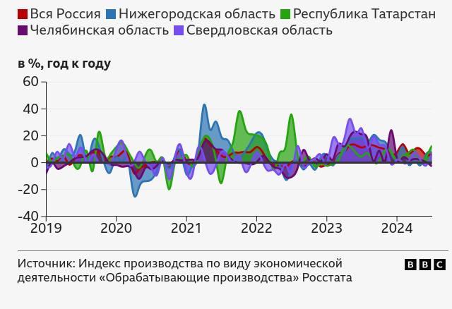 Индекс производства по виду экономической
              деятельности