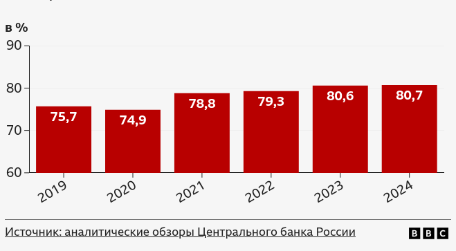 аналитический обзор Центрального банка России