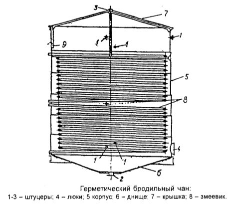 Герметичный бродильный чан