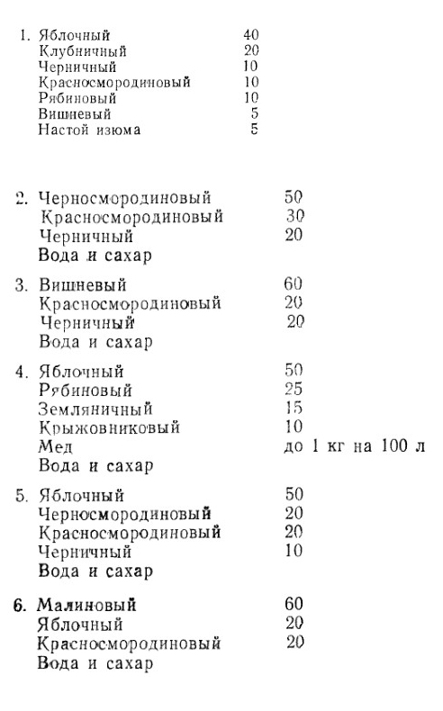 Состав купажных вин